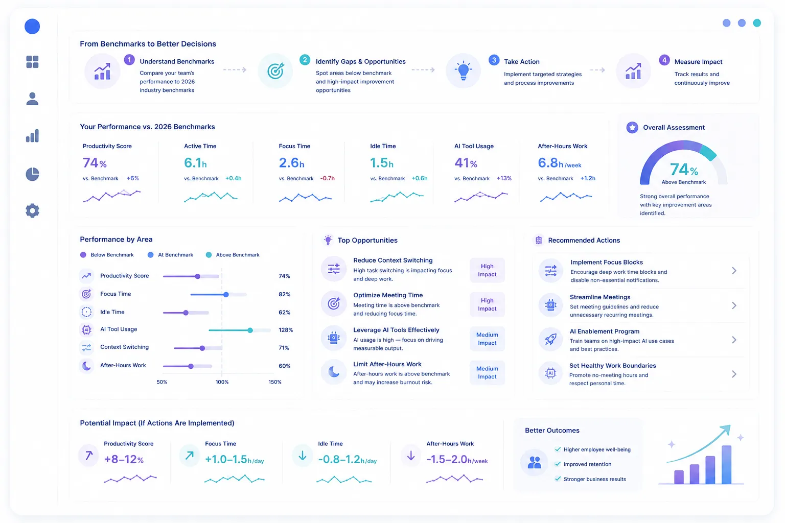 Converting productivity benchmarks into actionable management decisions illustration