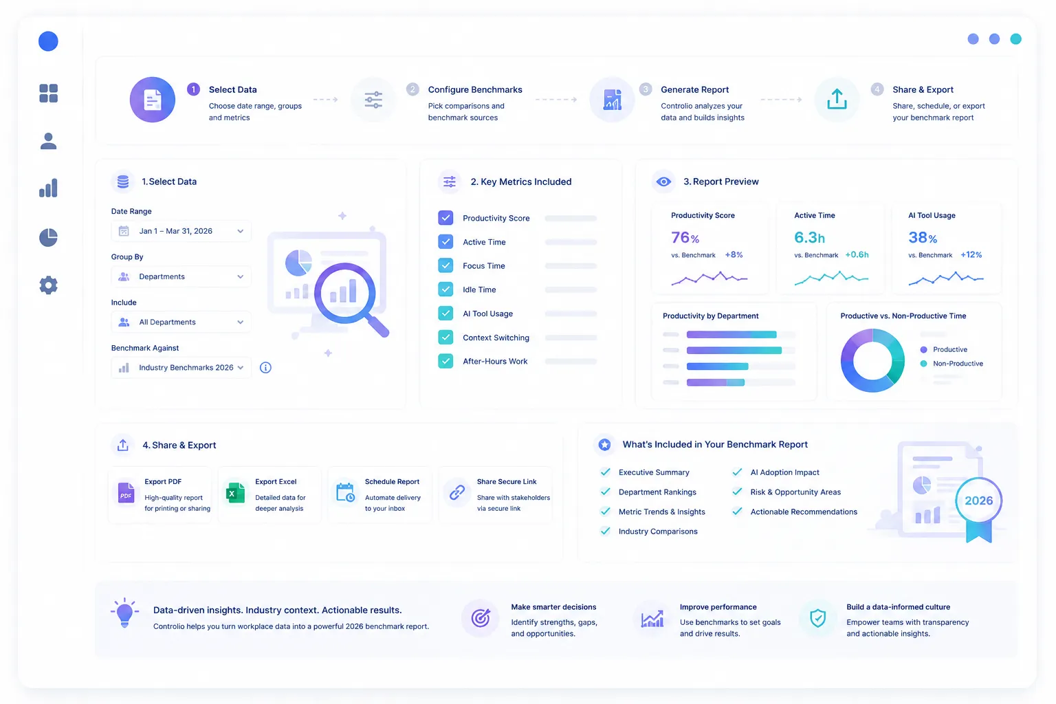 Using Controlio software to create internal 2026 benchmark reports from workforce data