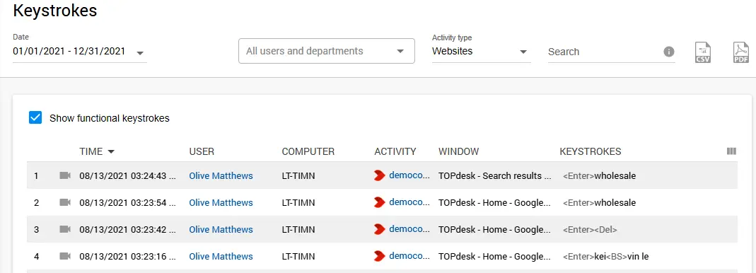 Security threats elimination with Controlio software