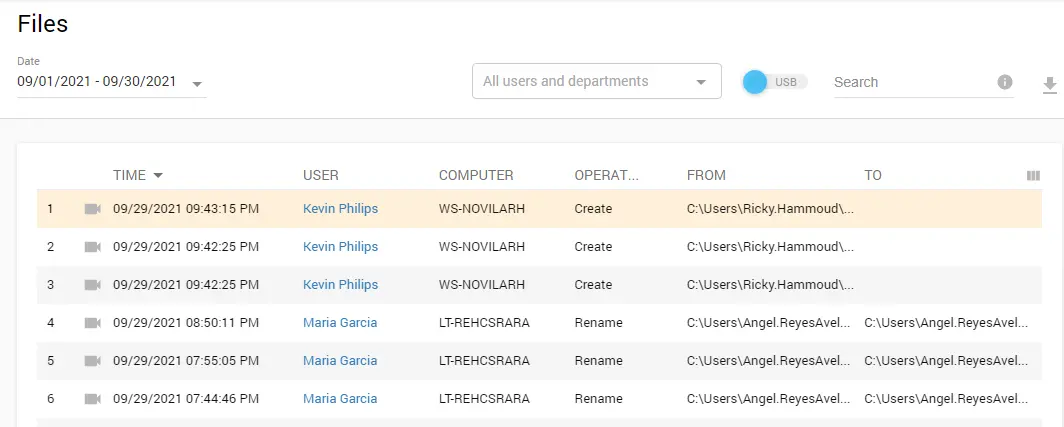 Monitoring access to documents circulating in your company