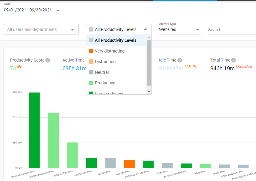 Controlio's The Activities section