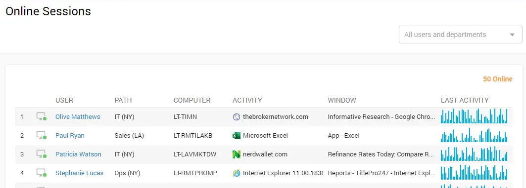 Controlio's online sessions dashboard