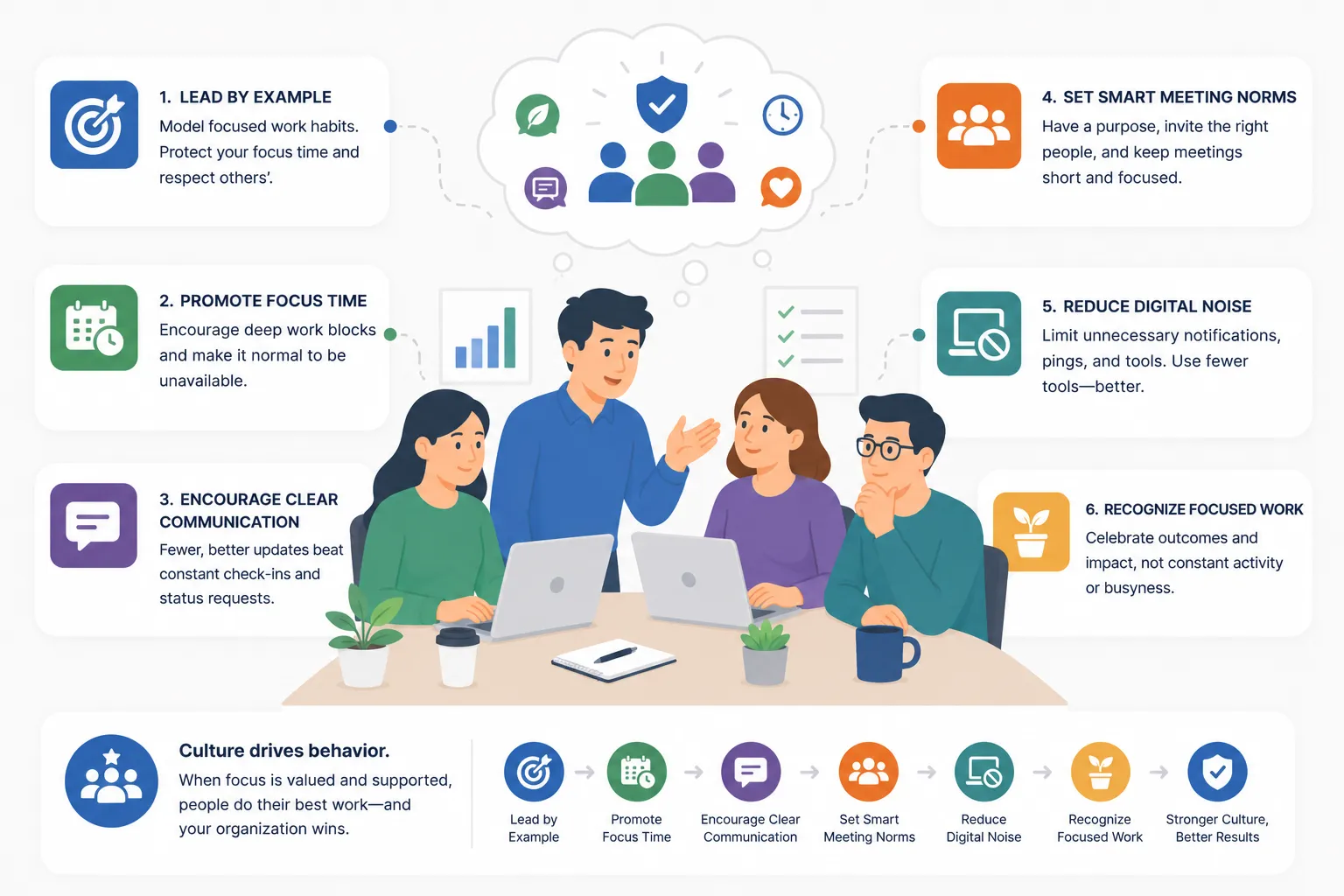 Building a Healthier Productivity Culture