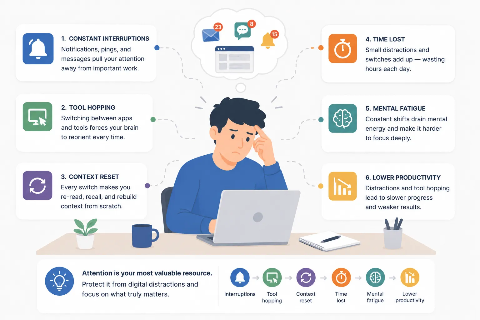 Digital Distractions and Tool Hopping