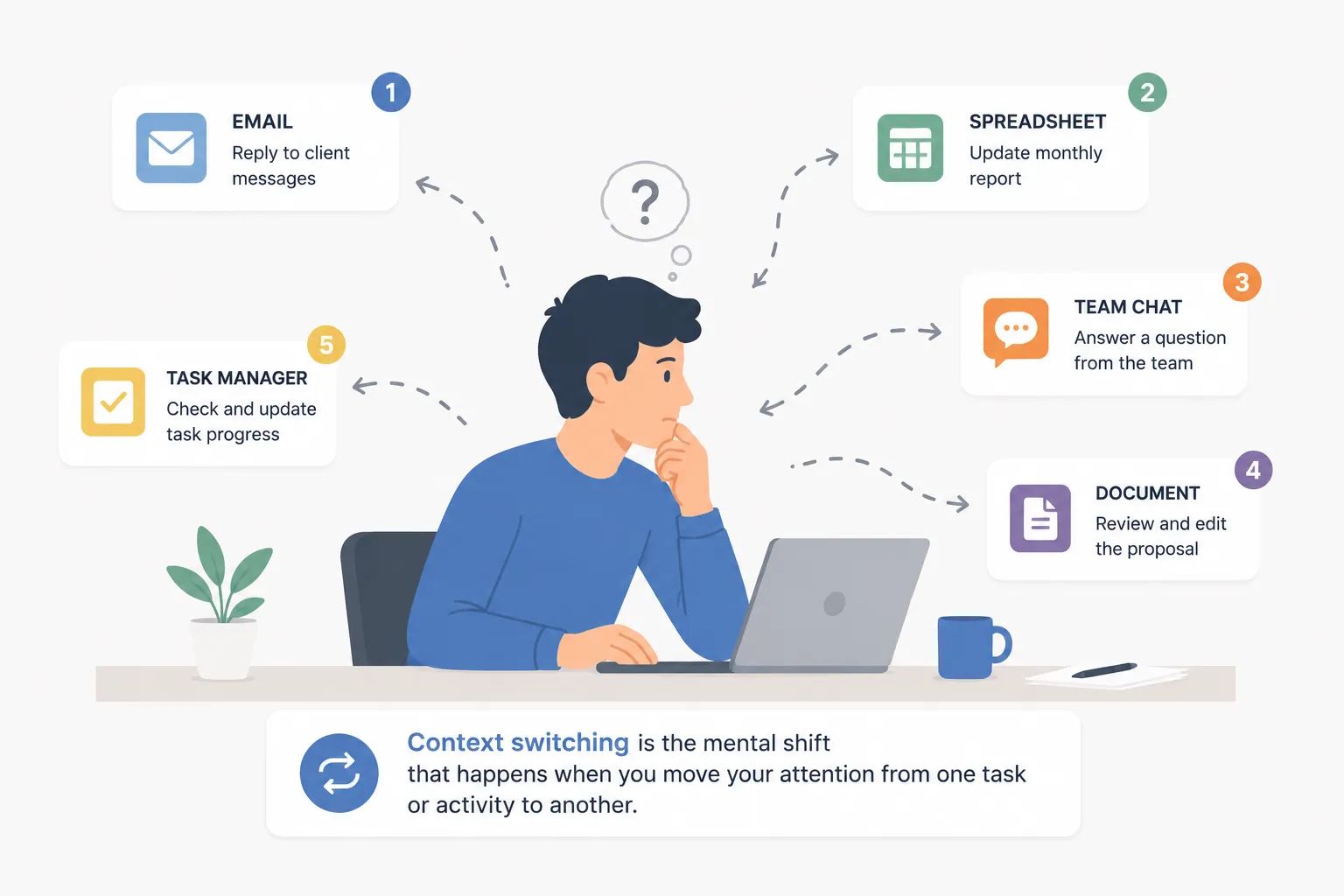 What Is Context Switching
