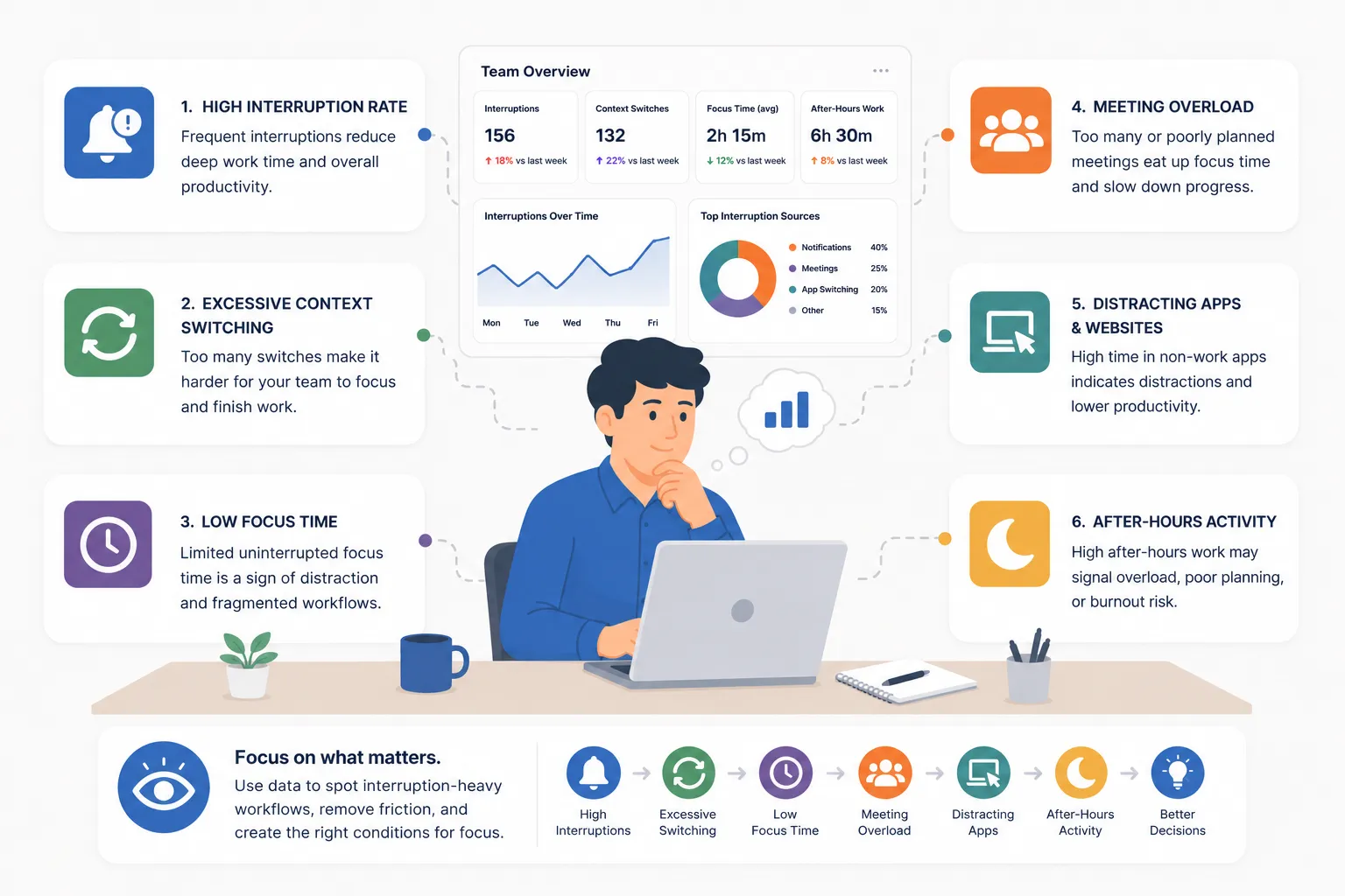 What Managers Should Look For