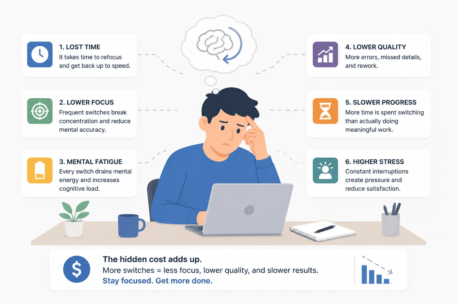 Why Task Switching Costs More Than It Looks Like