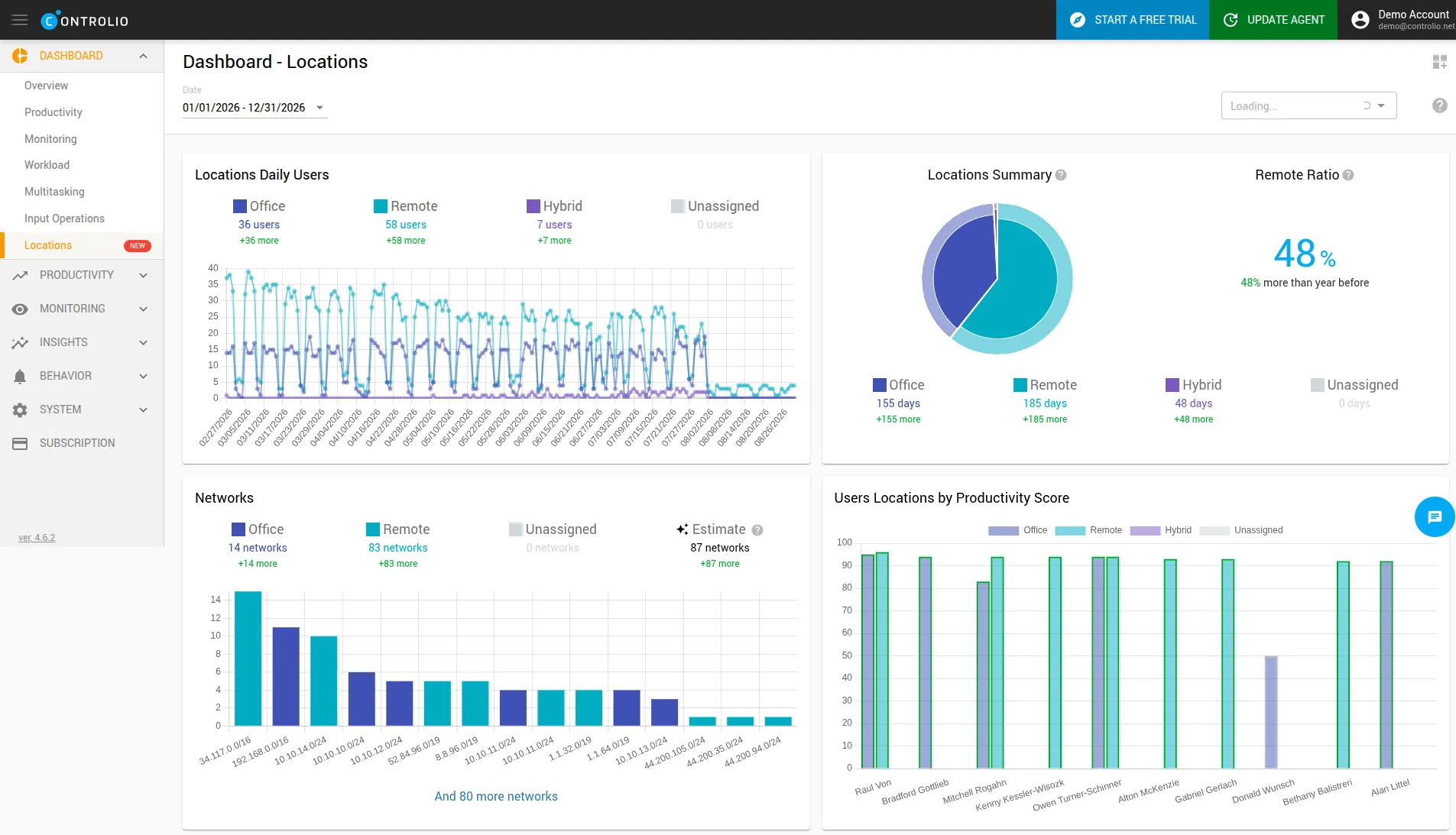 Locations dashboard: Daily Users, Locations Summary and Remote Ratio widgets